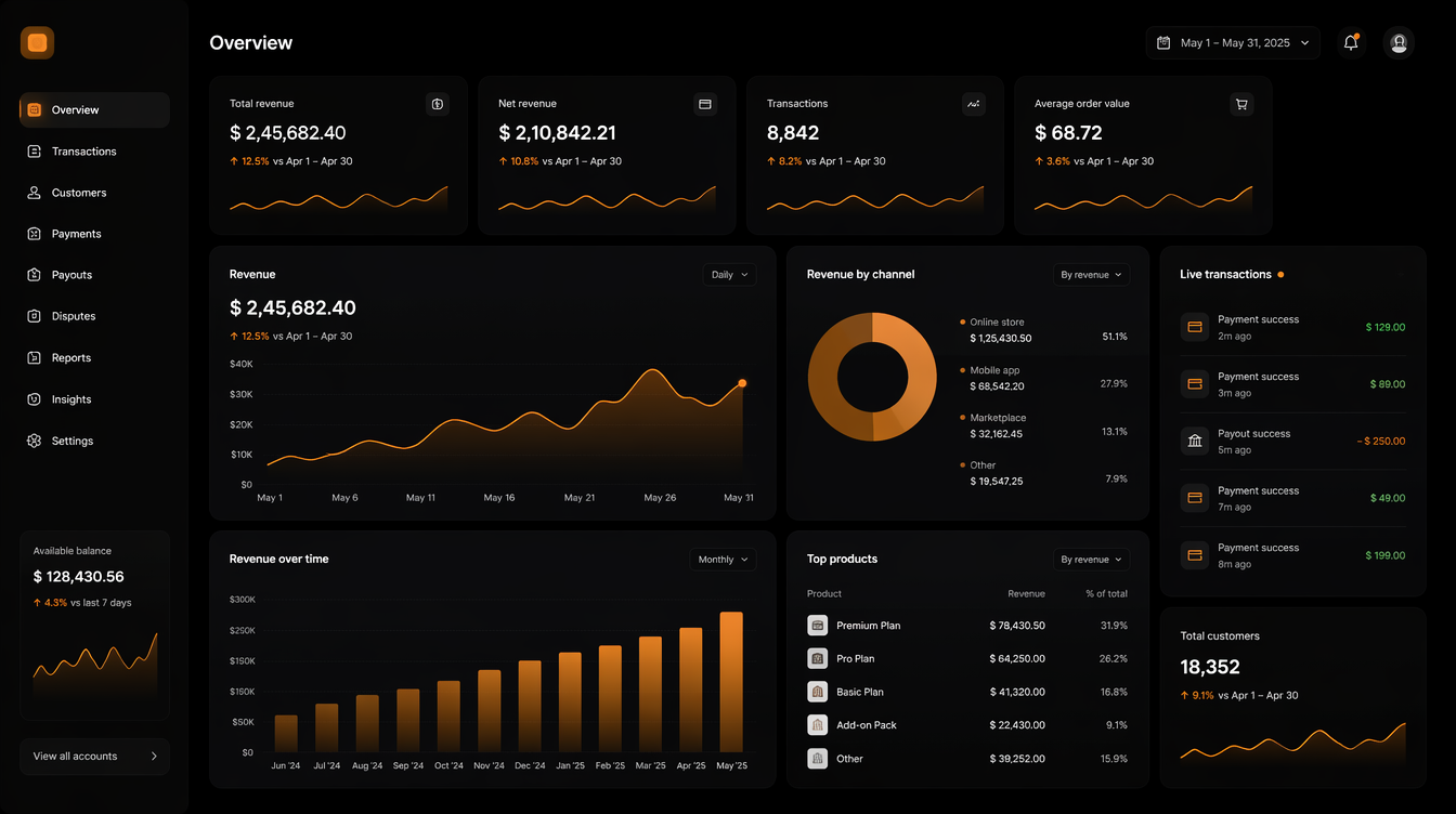 RockMyListing Academy